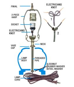 Parts for All your Lamp Making Needs 