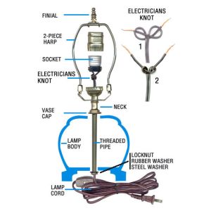 Parts for All your Lamp Making Needs 